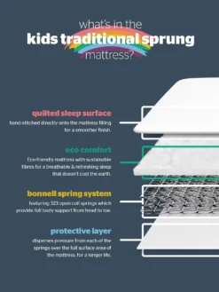 Silentnight Kids Maxi Store Fabric Divan Bed Set, Sprung Mattress And Headboard -Rust-Oleum || d-c-fix || Harris Sales PGREN SQ7 0000000406 SANDSTONE DGy