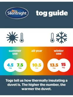 Silentnight So Snug 15 Tog Duvet - White -Rust-Oleum || d-c-fix || Harris Sales QNFV6 SQ5 0000000013 WHITE SLd2