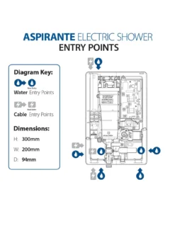 Triton Matte Black Electric Shower 9.5kw -Rust-Oleum || d-c-fix || Harris Sales RKT6M SQ5 0000000088 NO COLOR SLd3