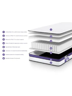 Jaybe Jay-Be Quest Q2 Extreme Comfort Eco Deep E-Pocket Single Mattress -Rust-Oleum || d-c-fix || Harris Sales TUEAQ SQ5 0000000039 PURPLE SLd2