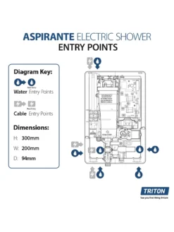 Triton Collection II 9.5kW Electric Shower - Brushed Steel -Rust-Oleum || d-c-fix || Harris Sales UTLG2 SQ5 0000000238 STEEL SLd3